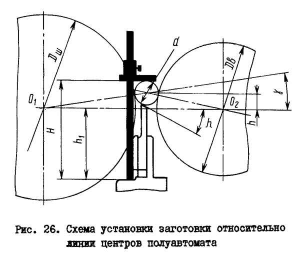 Схема встановлення заготівлі щодо лінії центрів Схема встановлення заготівлі щодо лінії центрів